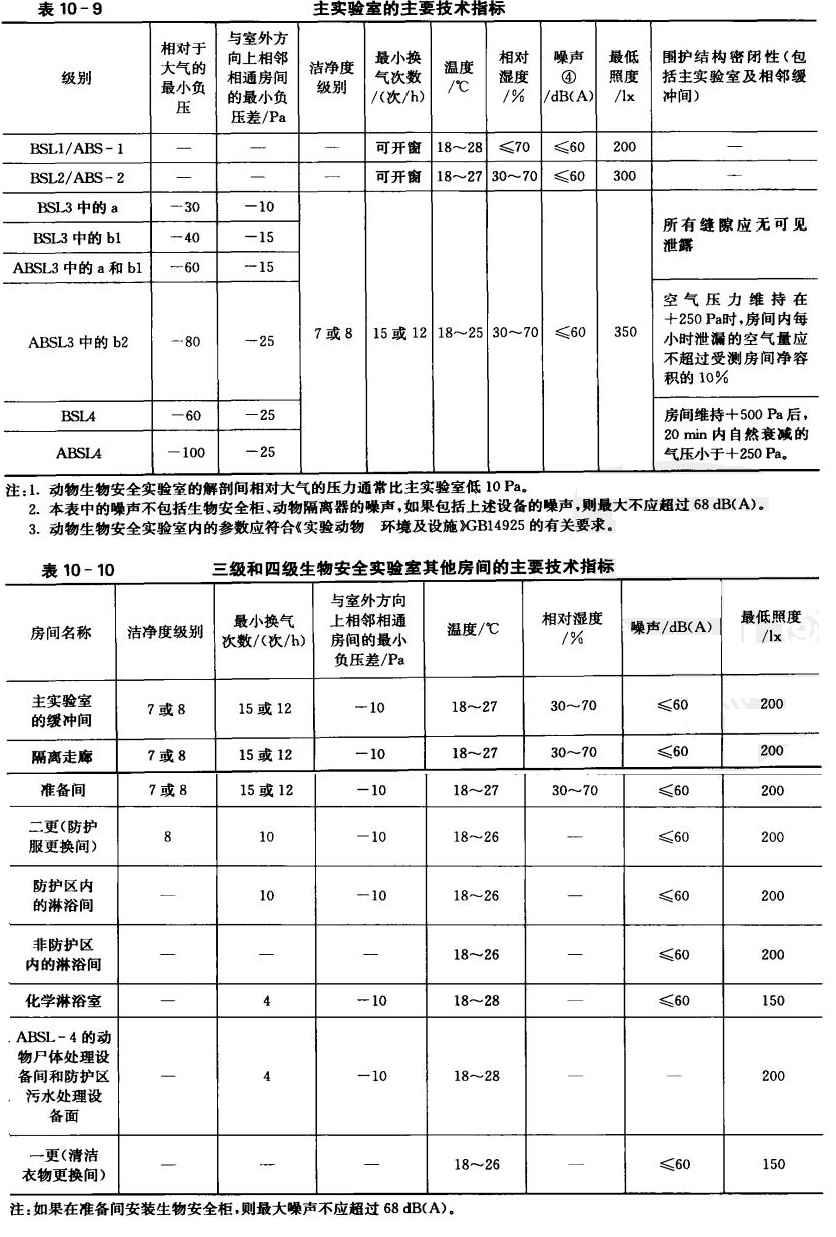 生物安全實驗室