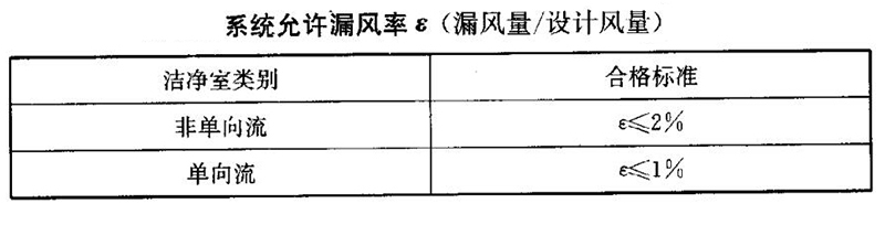  無塵車間風系統(tǒng)的風管和配件如何制作（圖二）